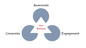 André Chaperon - Modern Marketing System